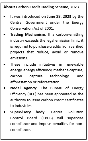Greenhouse Gases Emission Intensity Target (Amendment) Rules, 2025