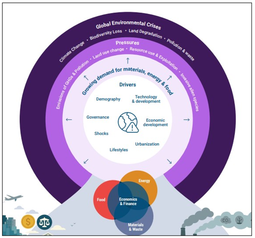 Global Environment Outlook 2025 (GEO-7)