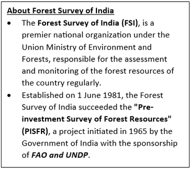 India State of Forest Report 2023