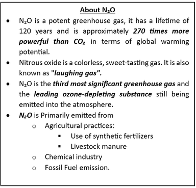 United Nations Global Nitrous Oxide Assessment (2024)