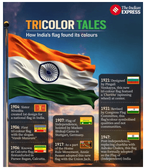 National Flag Day