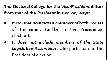 Vice-President of India
