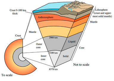 Earth's Inner Core Is Undergoing Structural Changes